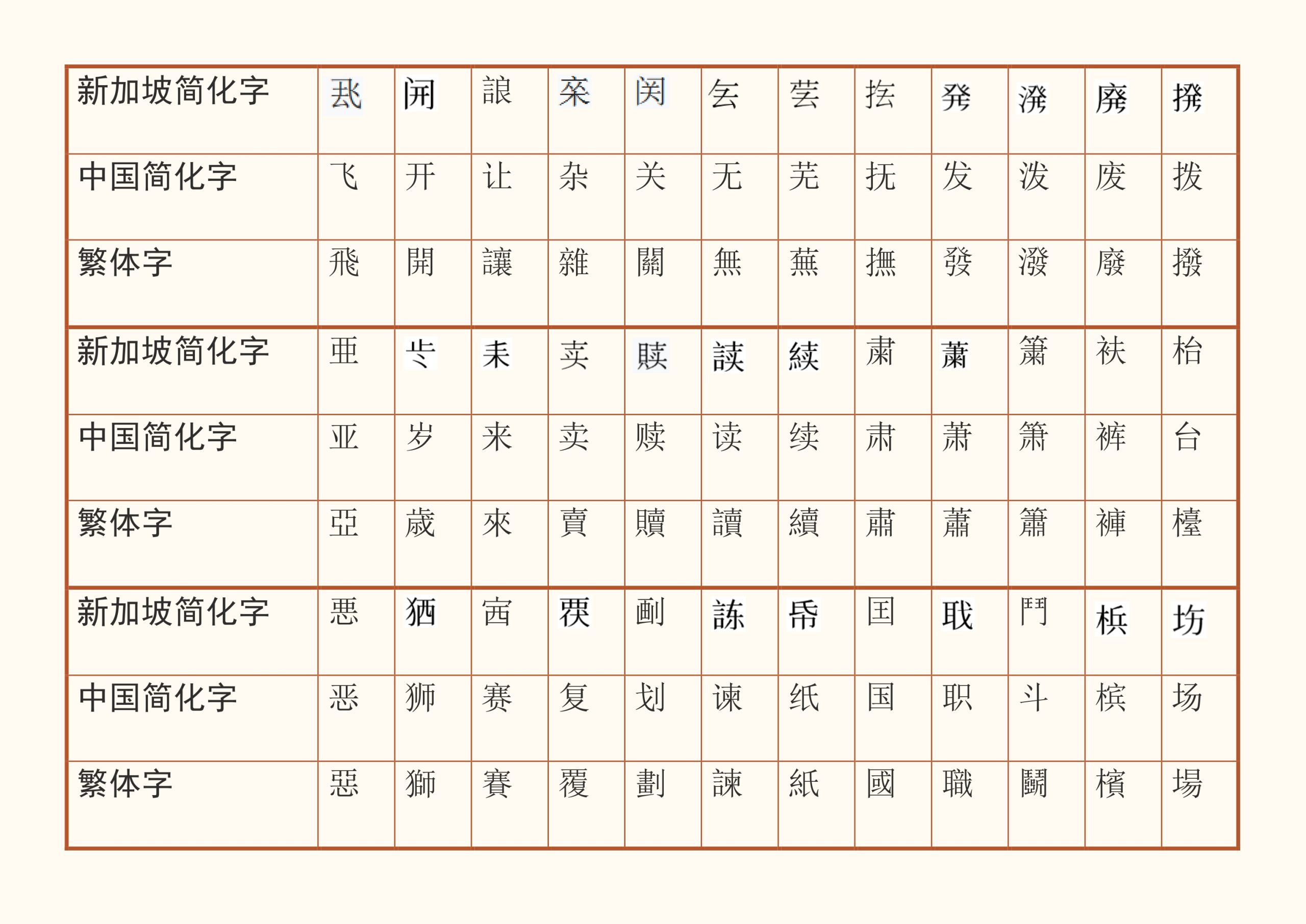 36 simplified characters that differed from China’s scheme