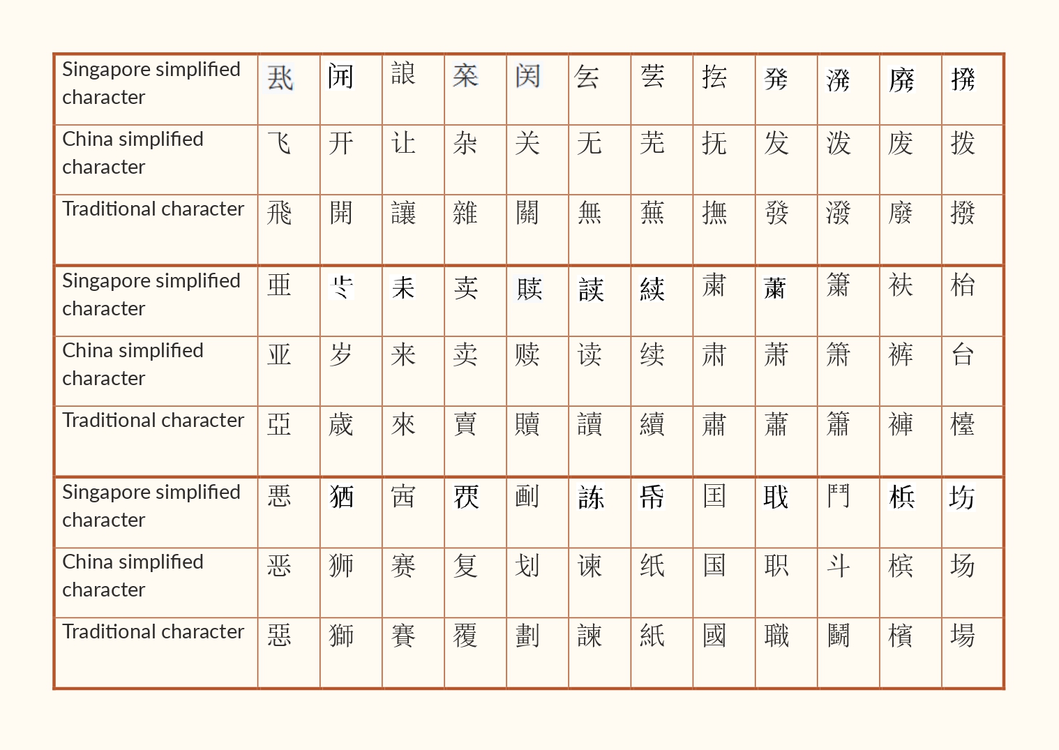 36 simplified characters that differed from China’s scheme